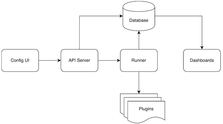 devlake_arch.png