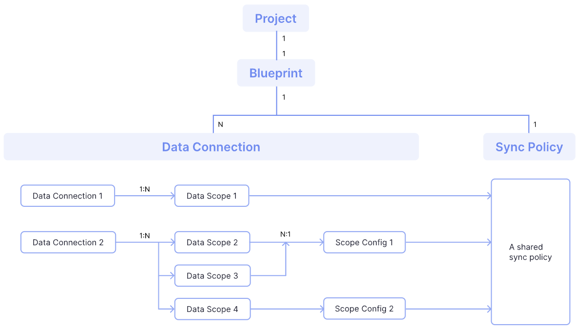 devlake_diagram.png