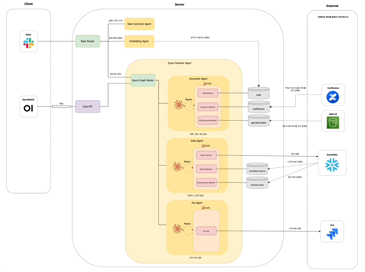 똑쿼리 전체 구조도
