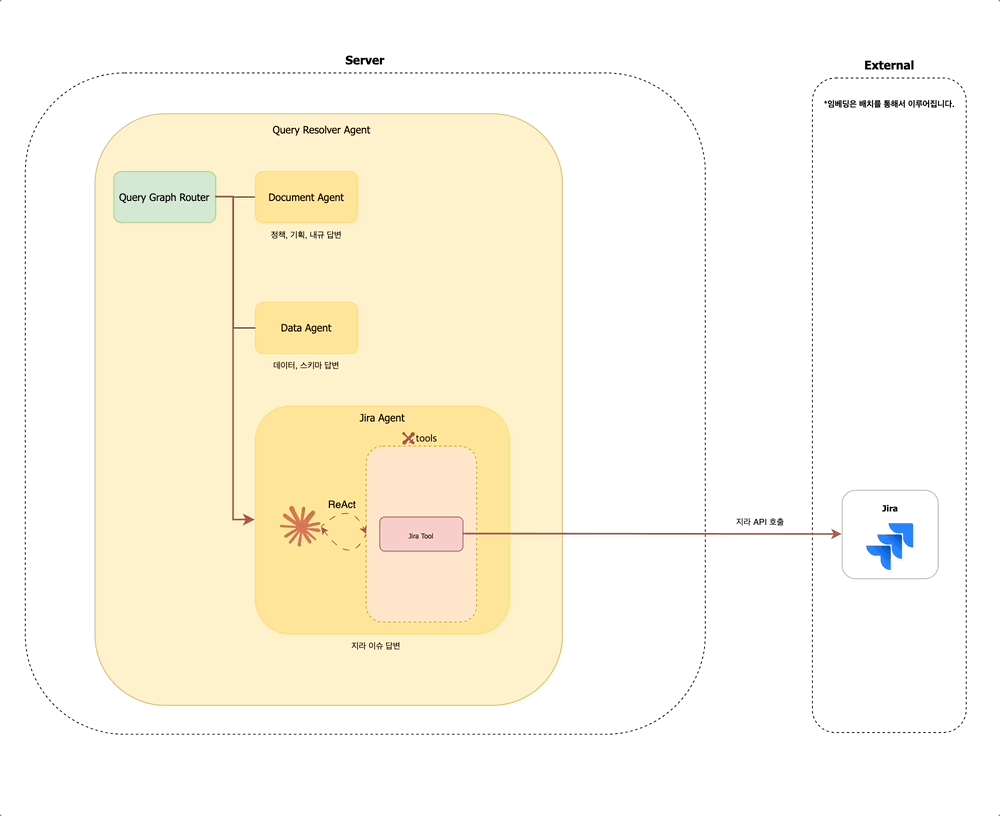 Jira Agent 구조도