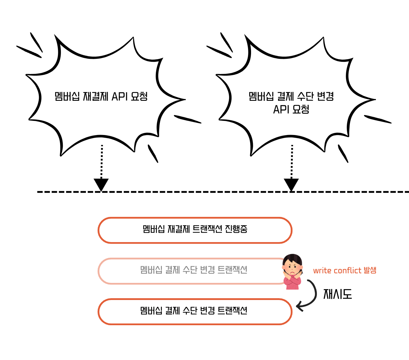 멤버십 케이스 #1