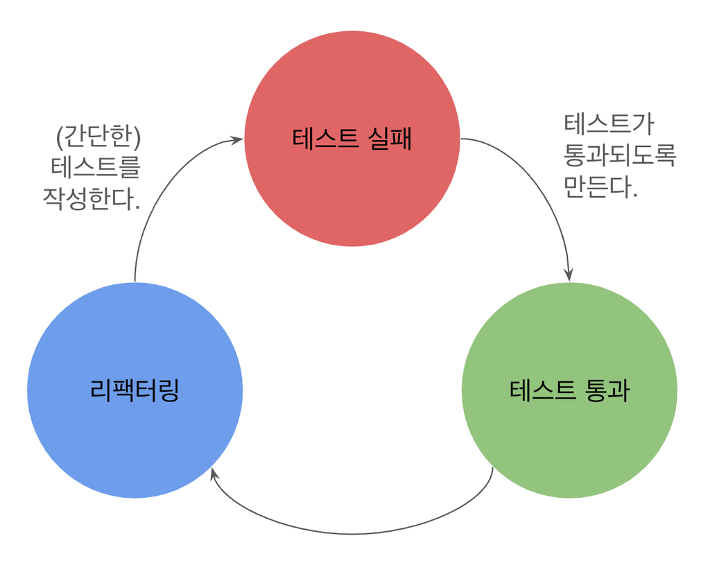 red-green-refactor-cycle.png