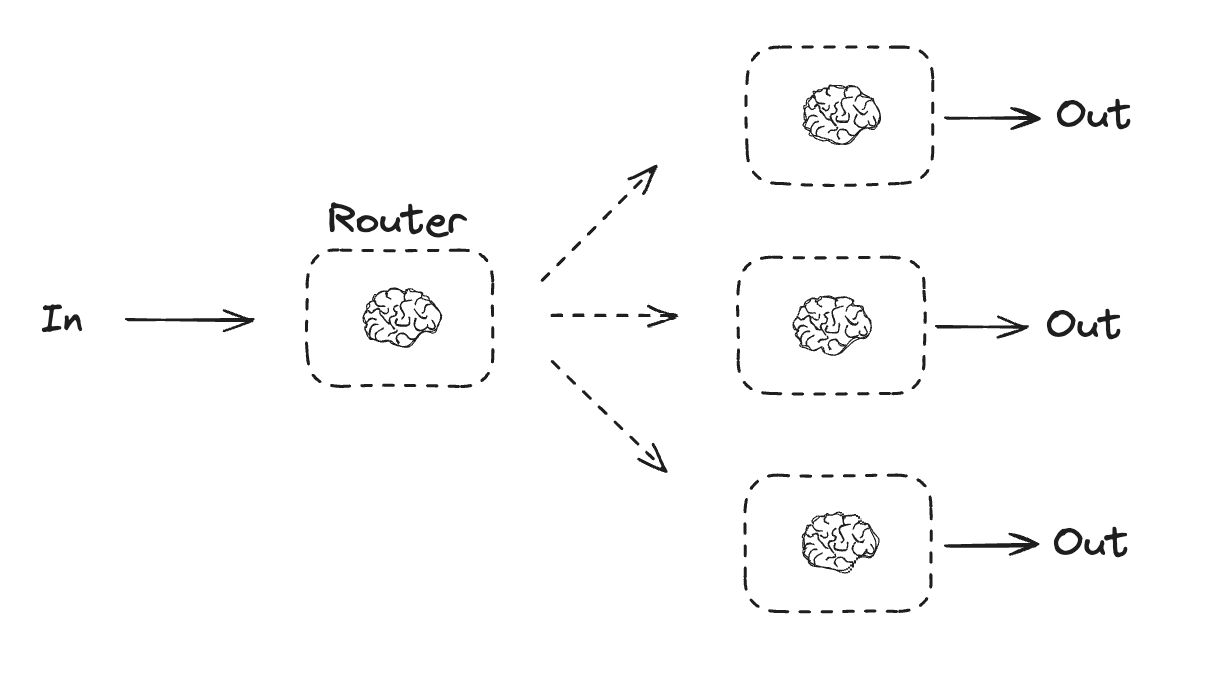 랭그래프 라우터 패턴