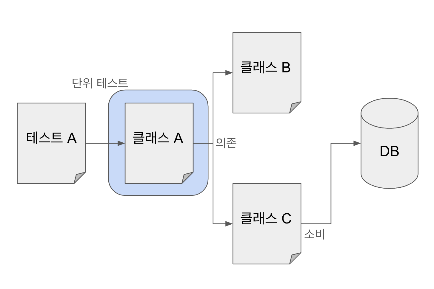 unit-test.png