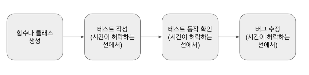 unit-test-flow.png